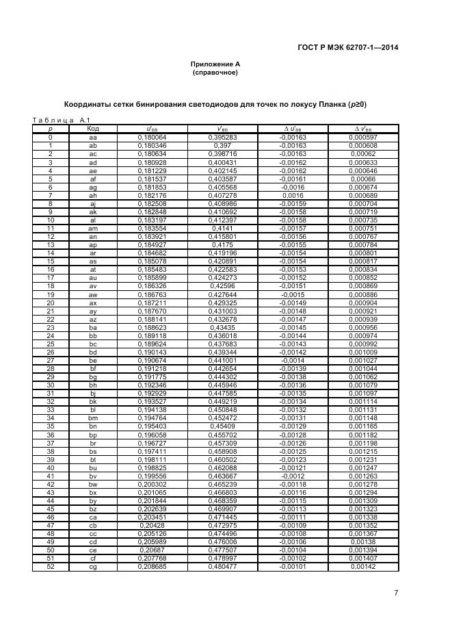 ГОСТ Р МЭК 62707-1-2014, страница 9