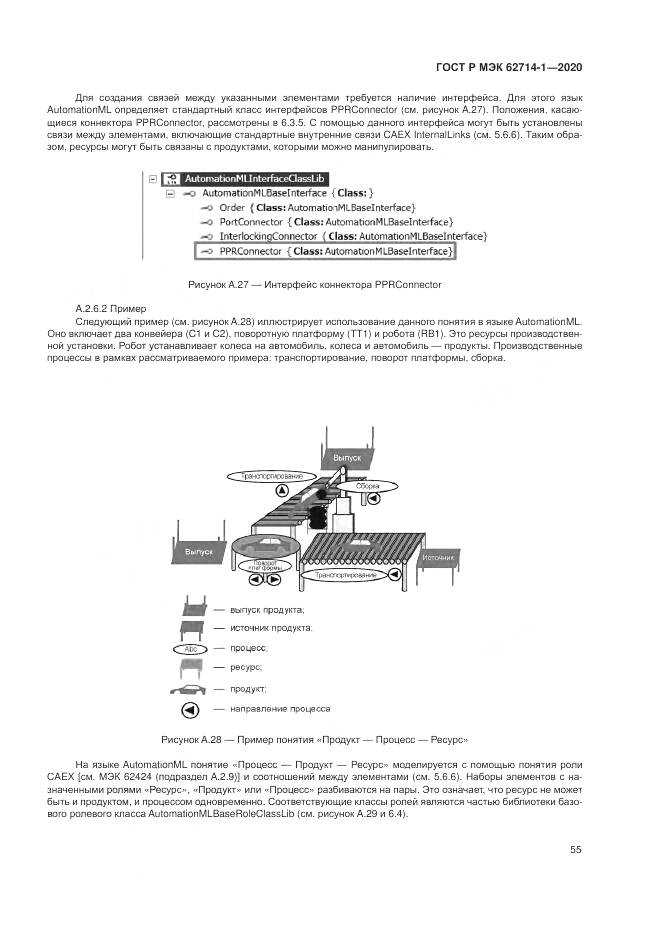 ГОСТ Р МЭК  62714-1-2020, страница 61