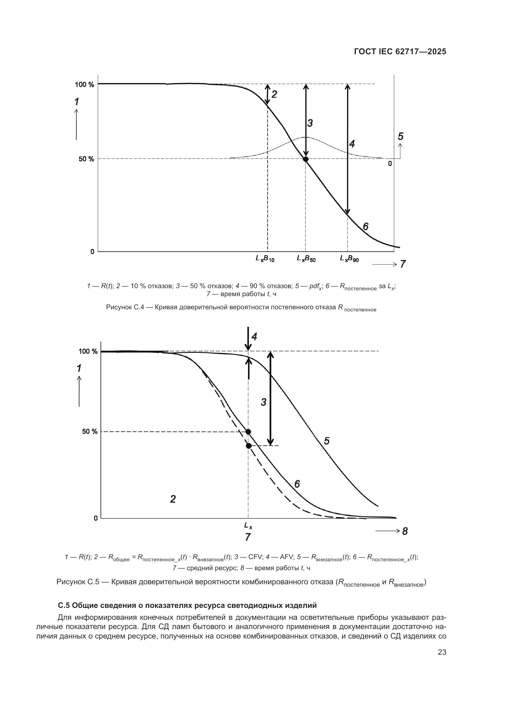 ГОСТ IEC 62717-2025, страница 29