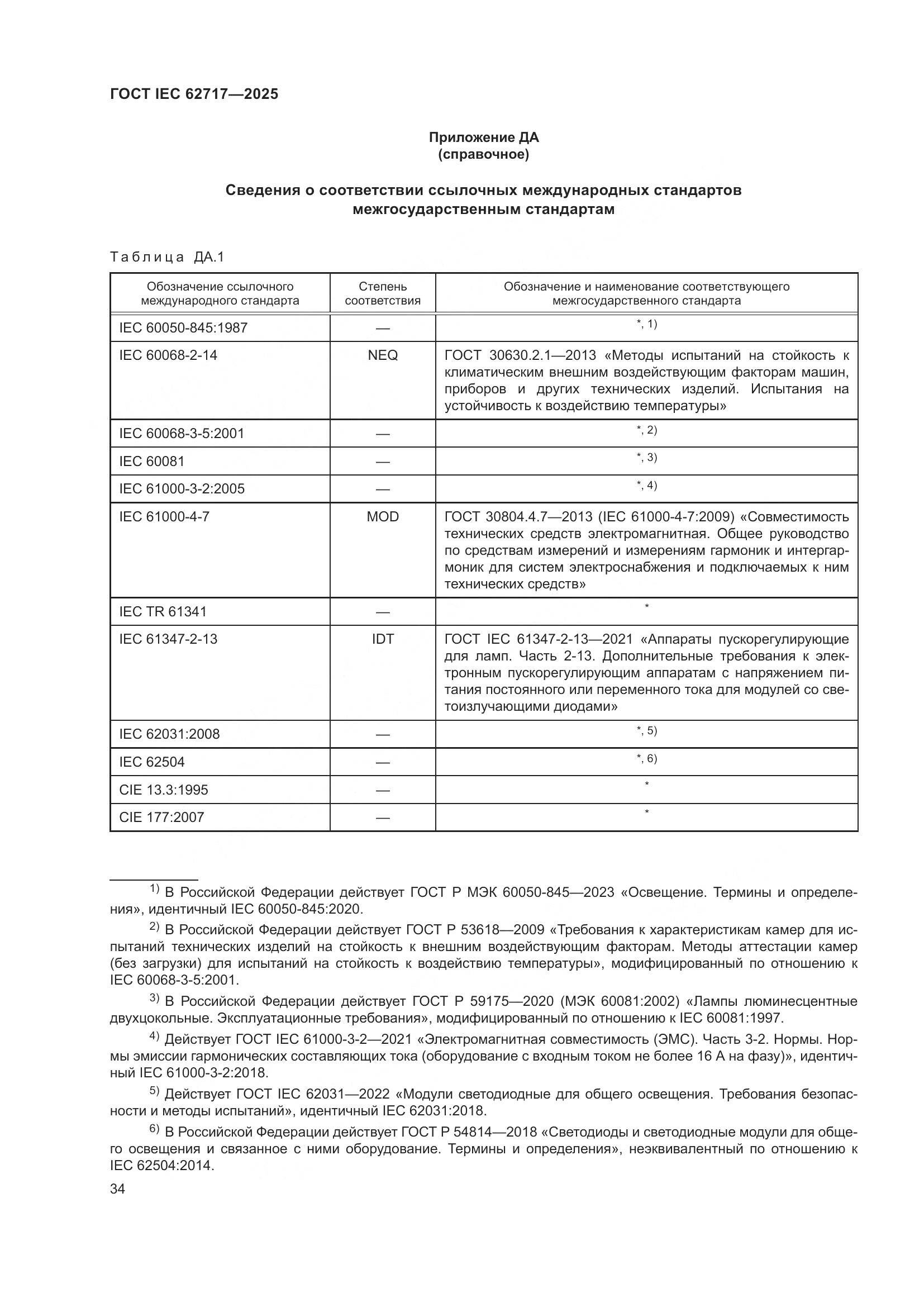 ГОСТ IEC 62717-2025, страница 40