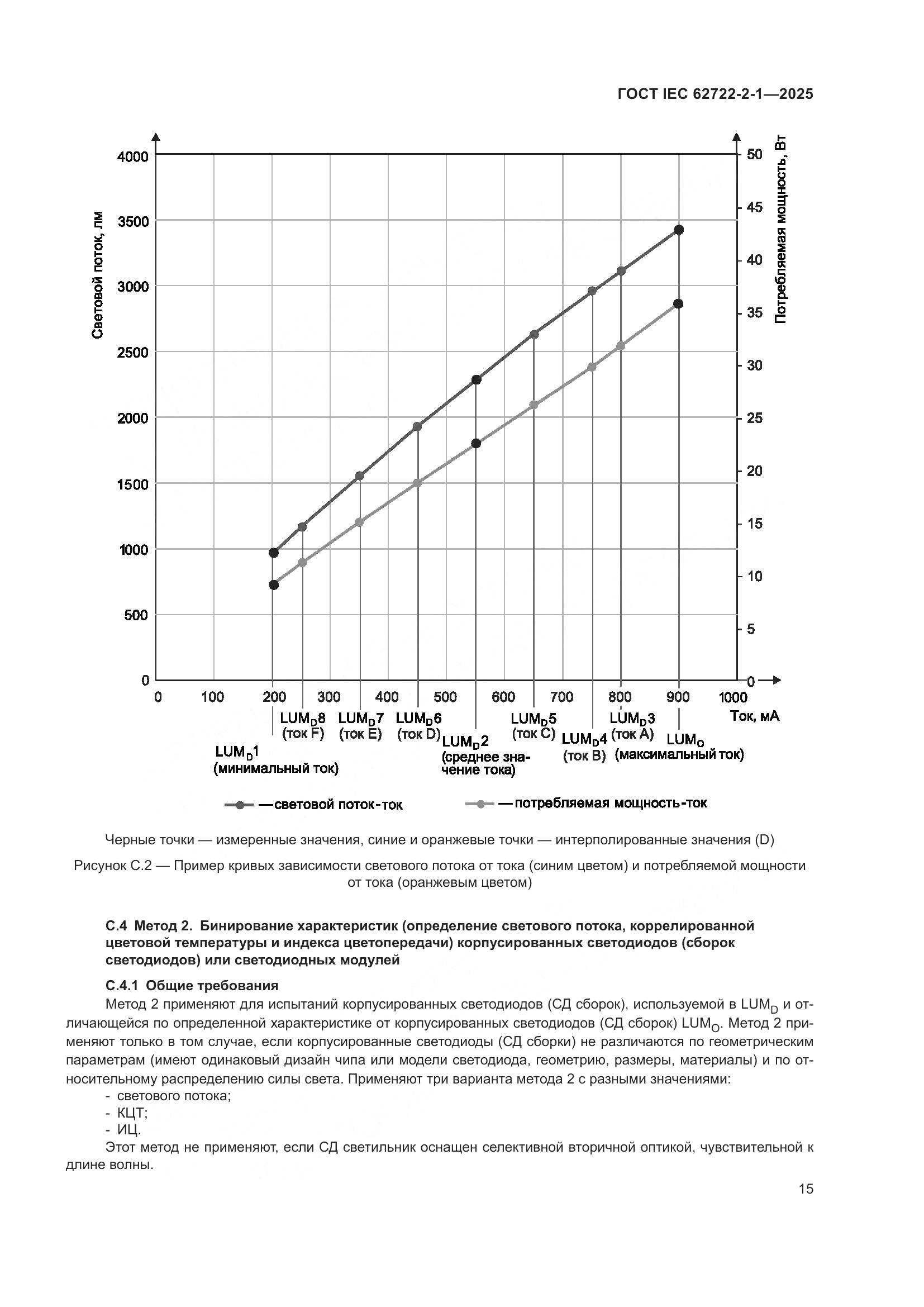 ГОСТ IEC 62722-2-1-2025, страница 19
