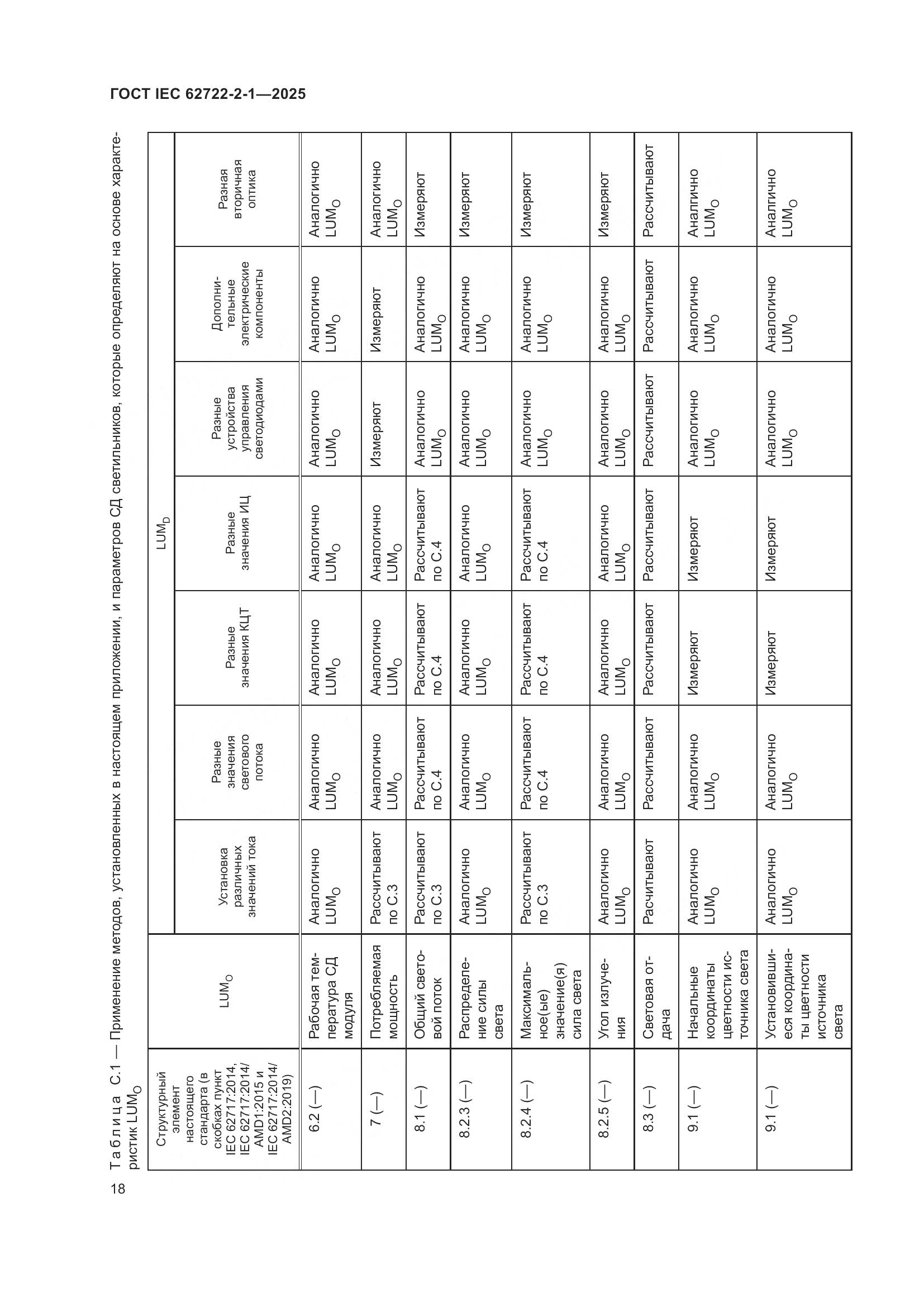 ГОСТ IEC 62722-2-1-2025, страница 22