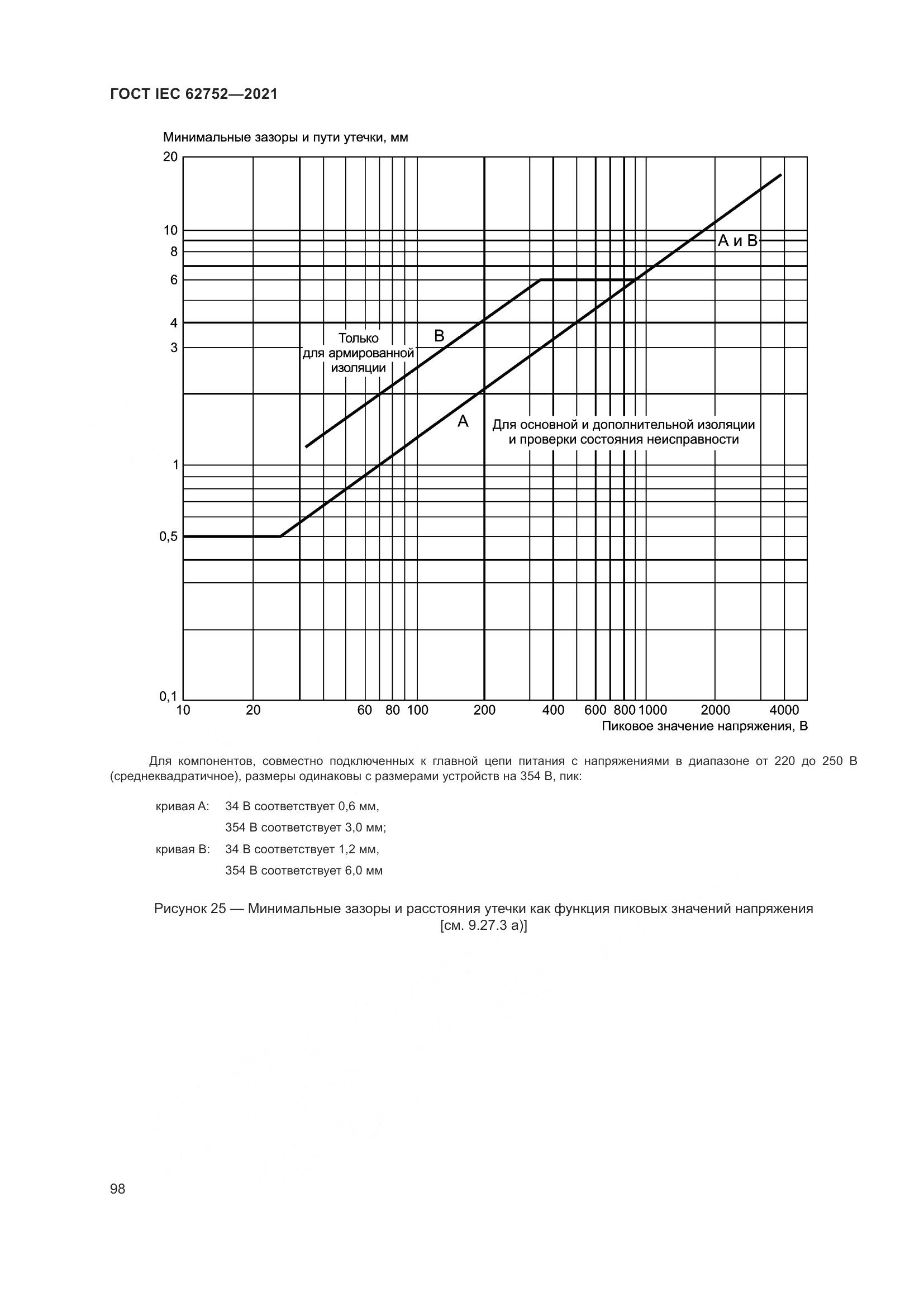 ГОСТ IEC  62752-2021, страница 104