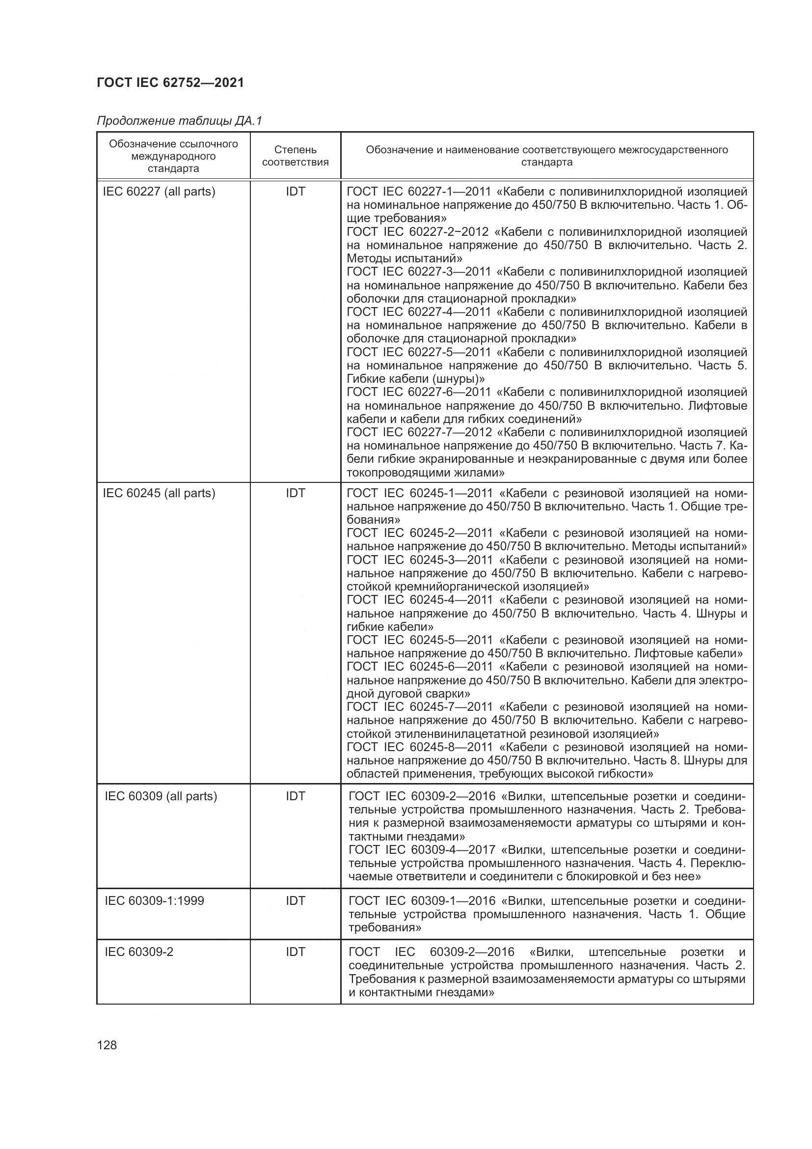 ГОСТ IEC  62752-2021, страница 134