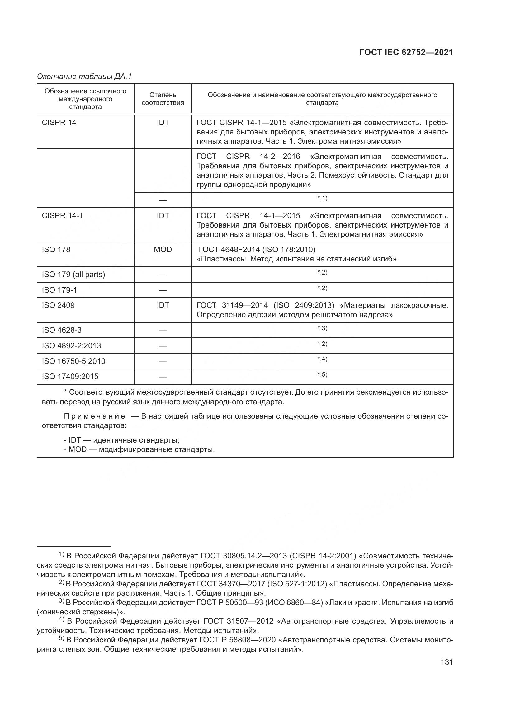 ГОСТ IEC  62752-2021, страница 137