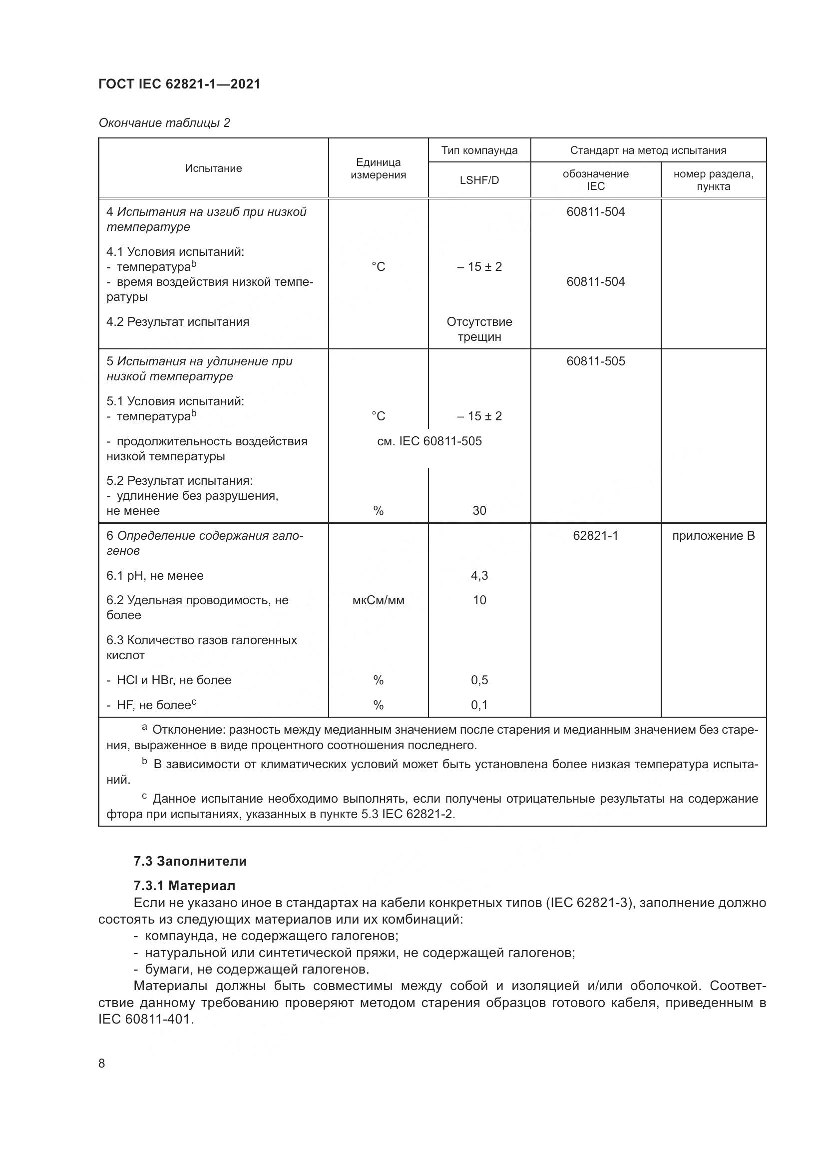 ГОСТ IEC 62821-1-2021, страница 12