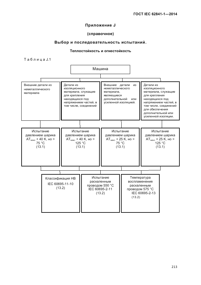 ГОСТ IEC 62841-1-2014, страница 219