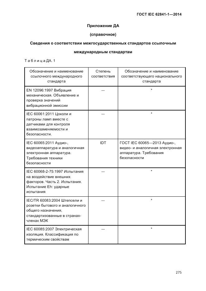 ГОСТ IEC 62841-1-2014, страница 281