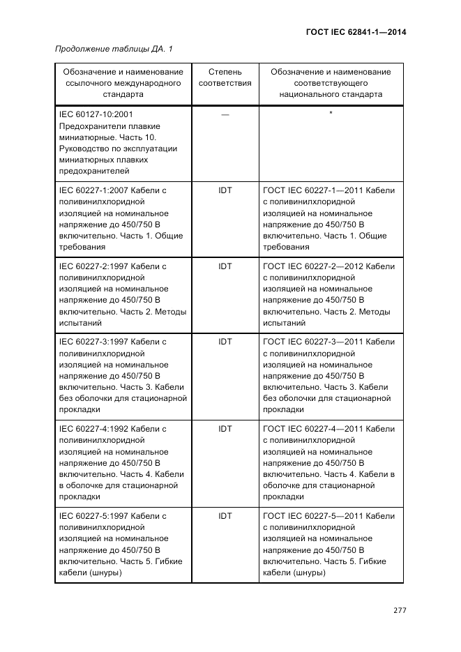 ГОСТ IEC 62841-1-2014, страница 283