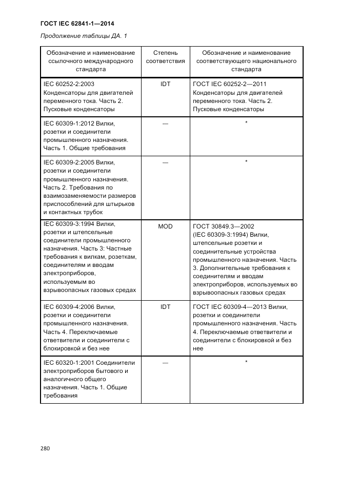 ГОСТ IEC 62841-1-2014, страница 286