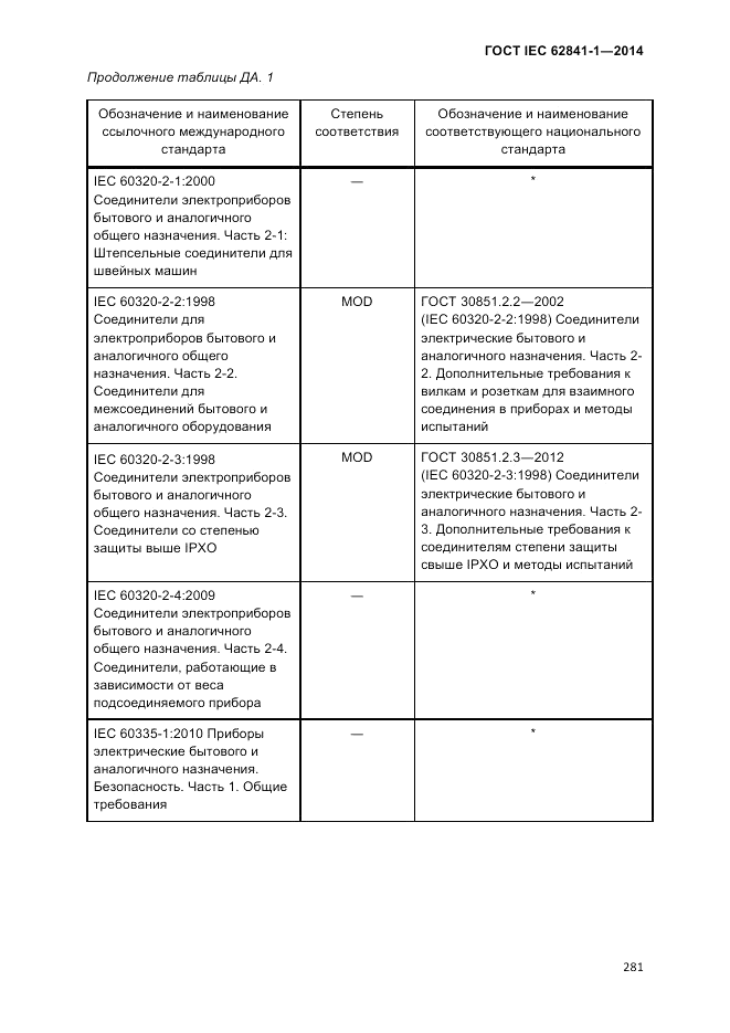 ГОСТ IEC 62841-1-2014, страница 287