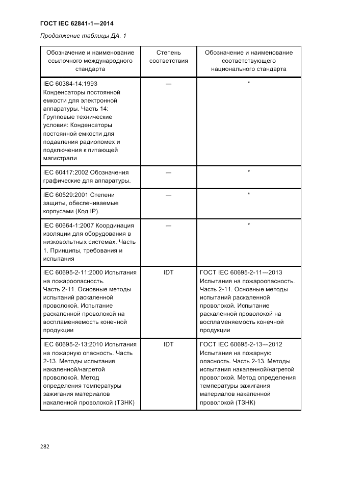 ГОСТ IEC 62841-1-2014, страница 288