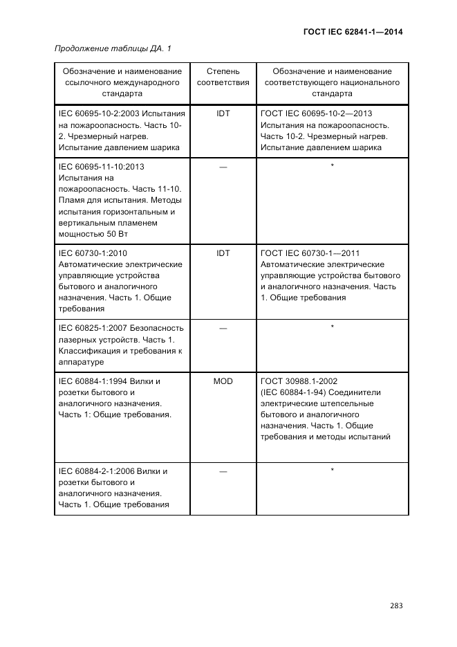 ГОСТ IEC 62841-1-2014, страница 289