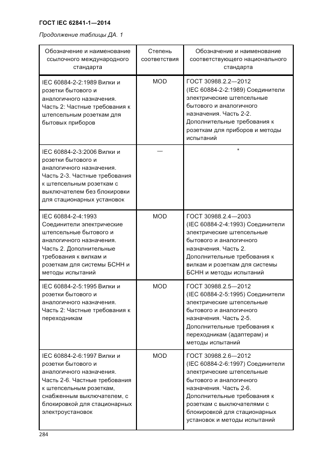 ГОСТ IEC 62841-1-2014, страница 290