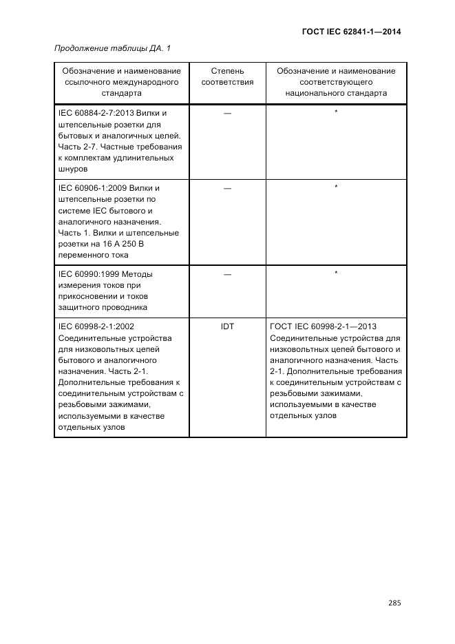ГОСТ IEC 62841-1-2014, страница 291