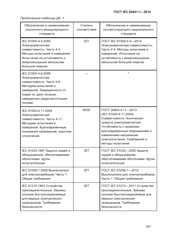 ГОСТ IEC 62841-1-2014, страница 293