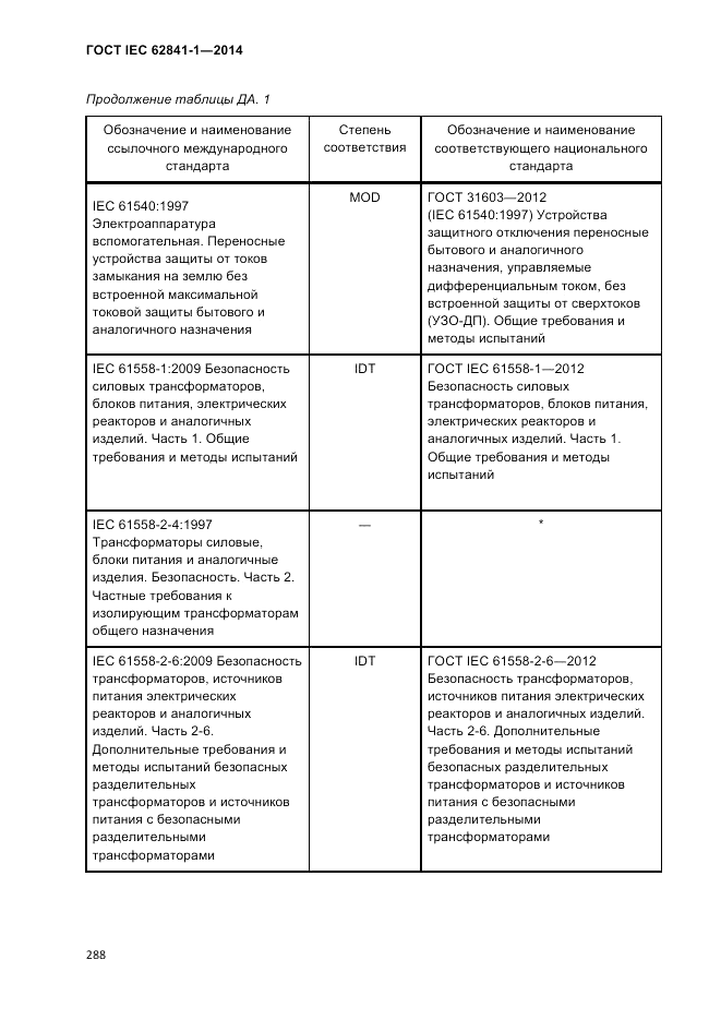 ГОСТ IEC 62841-1-2014, страница 294