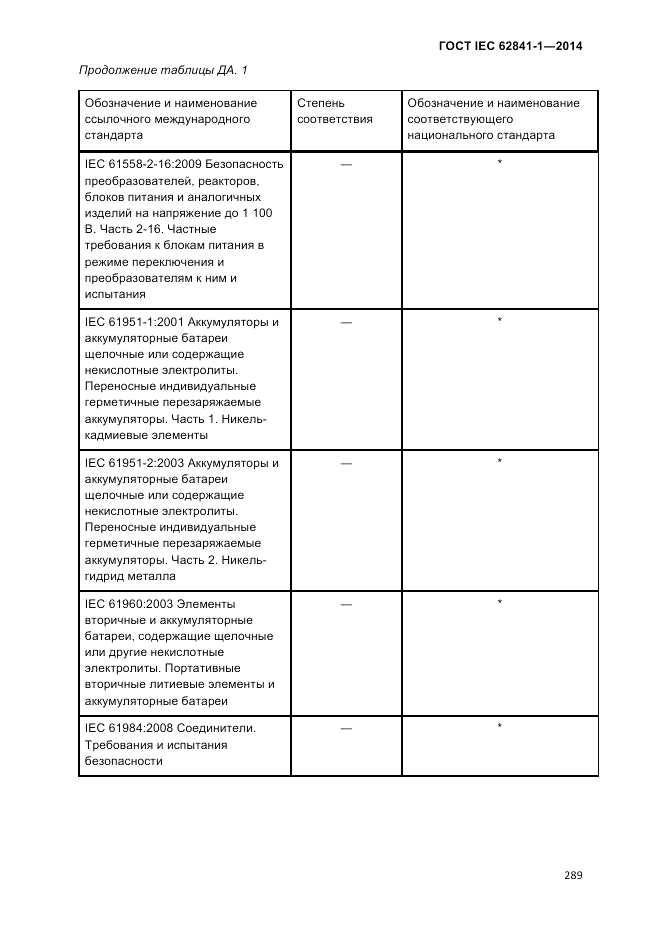 ГОСТ IEC 62841-1-2014, страница 295