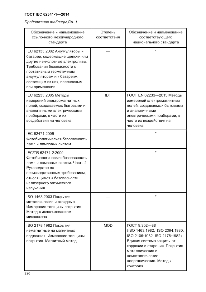 ГОСТ IEC 62841-1-2014, страница 296