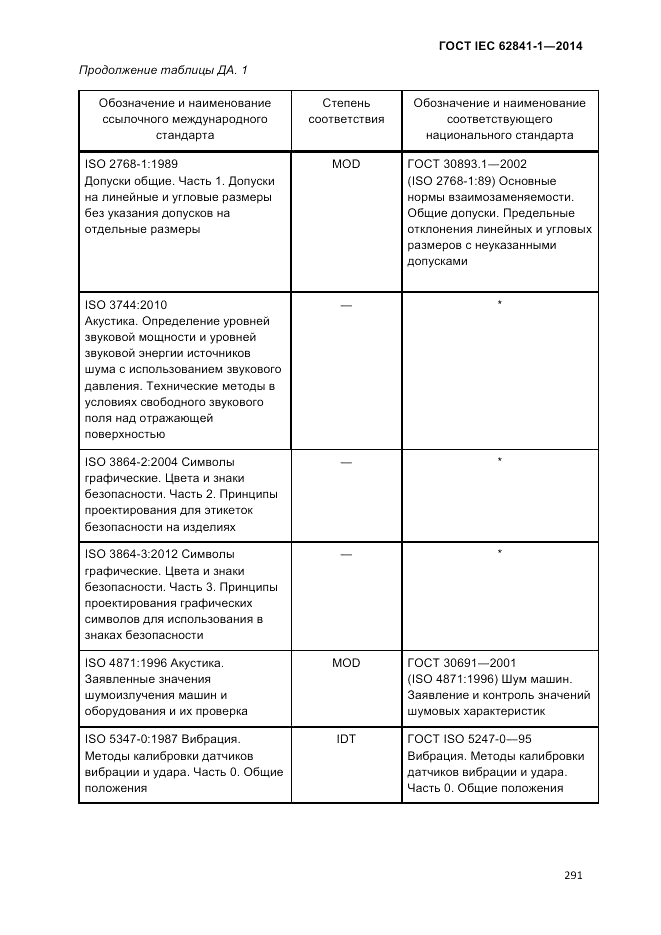 ГОСТ IEC 62841-1-2014, страница 297