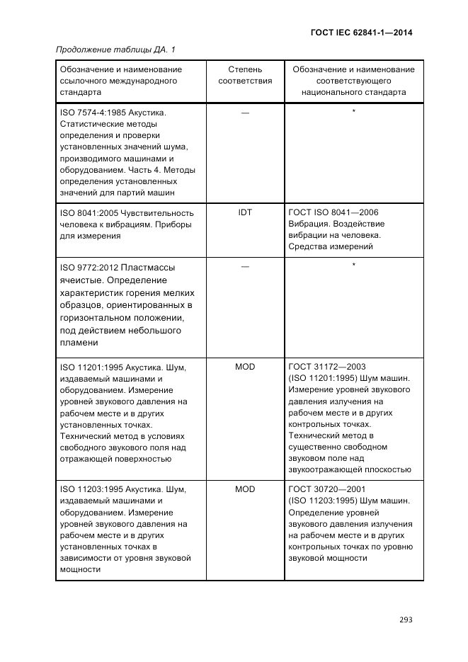 ГОСТ IEC 62841-1-2014, страница 299