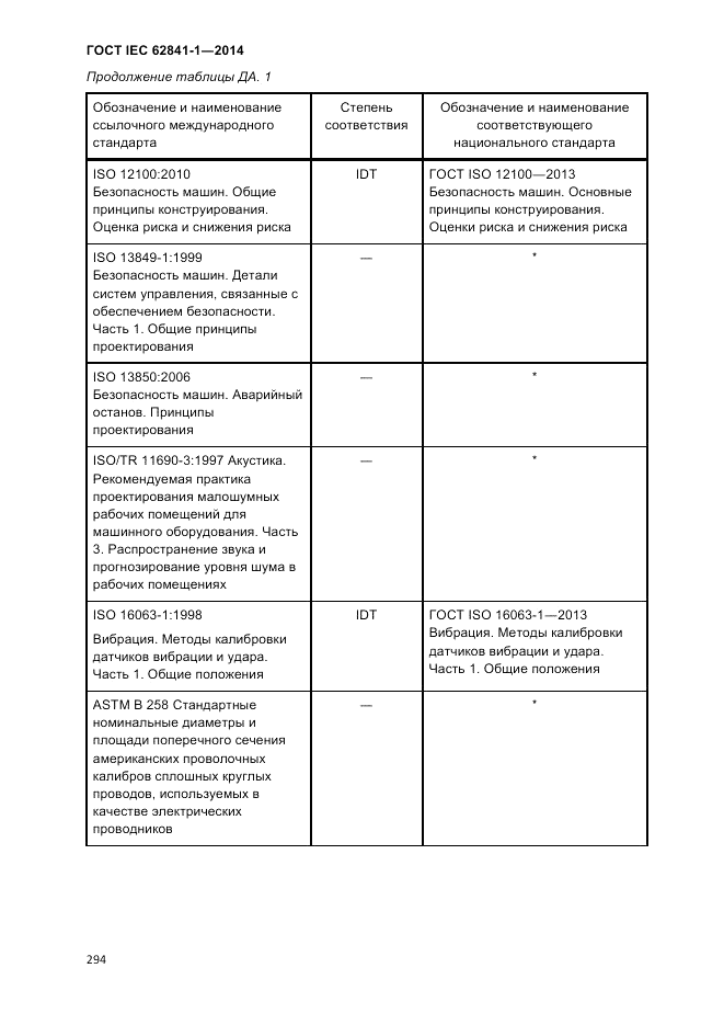 ГОСТ IEC 62841-1-2014, страница 300