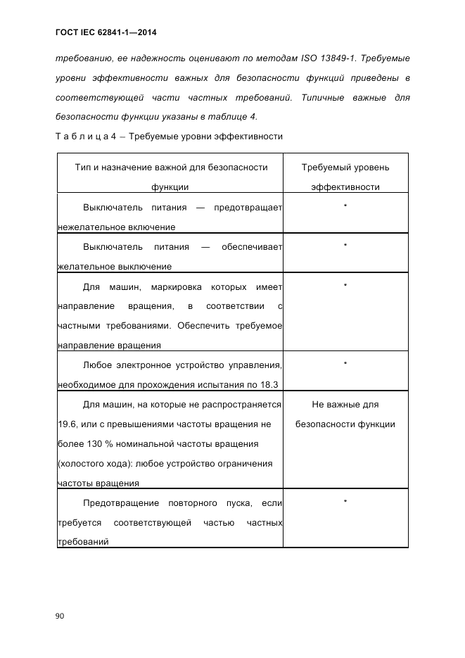 ГОСТ IEC 62841-1-2014, страница 96