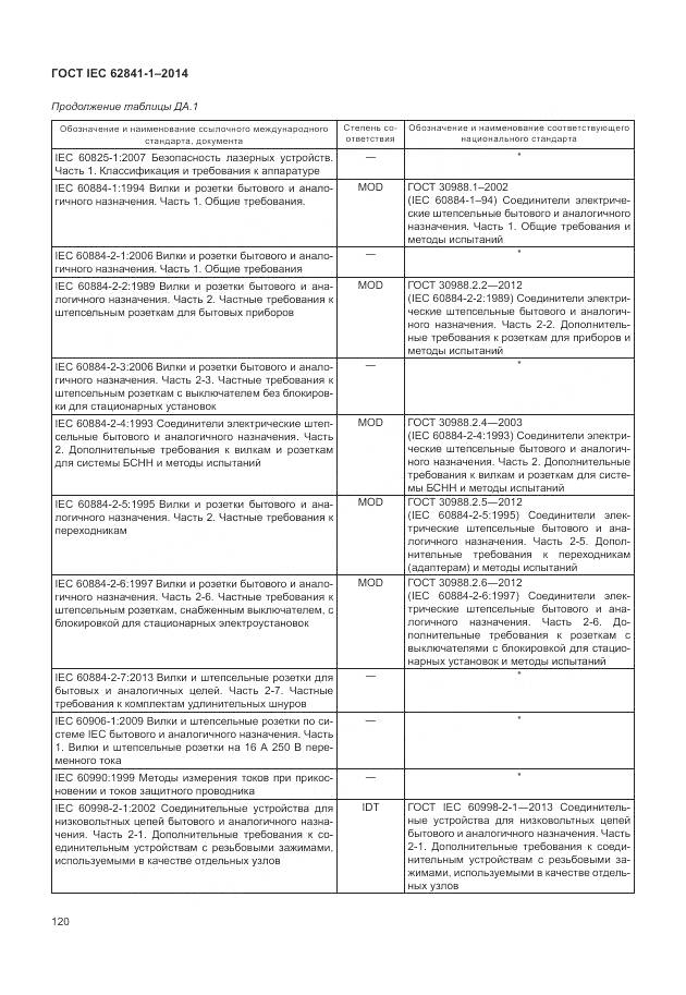 ГОСТ IEC 62841-1-2014, страница 125