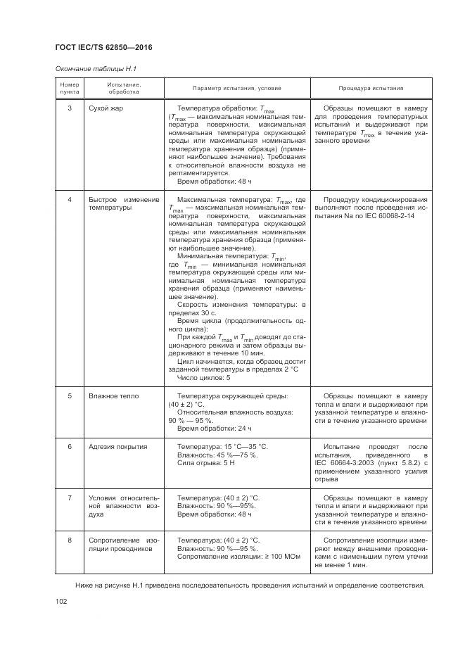 ГОСТ IEC/TS  62850-2016, страница 110