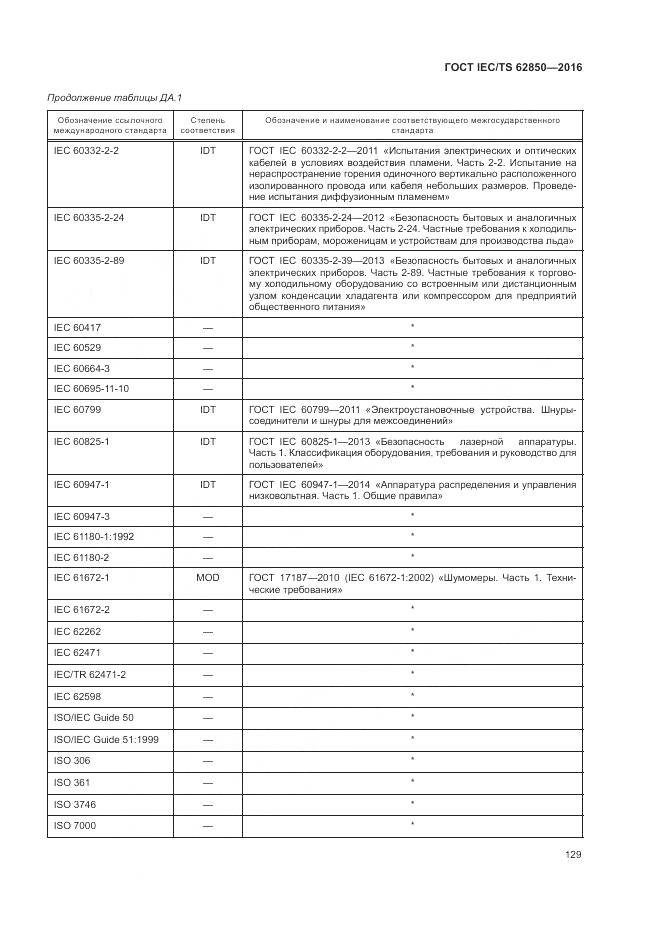ГОСТ IEC/TS 62850-2016, страница 137