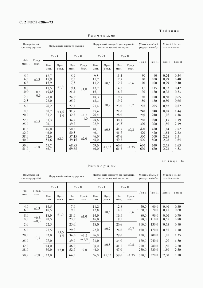 ГОСТ 6286-73, страница 3