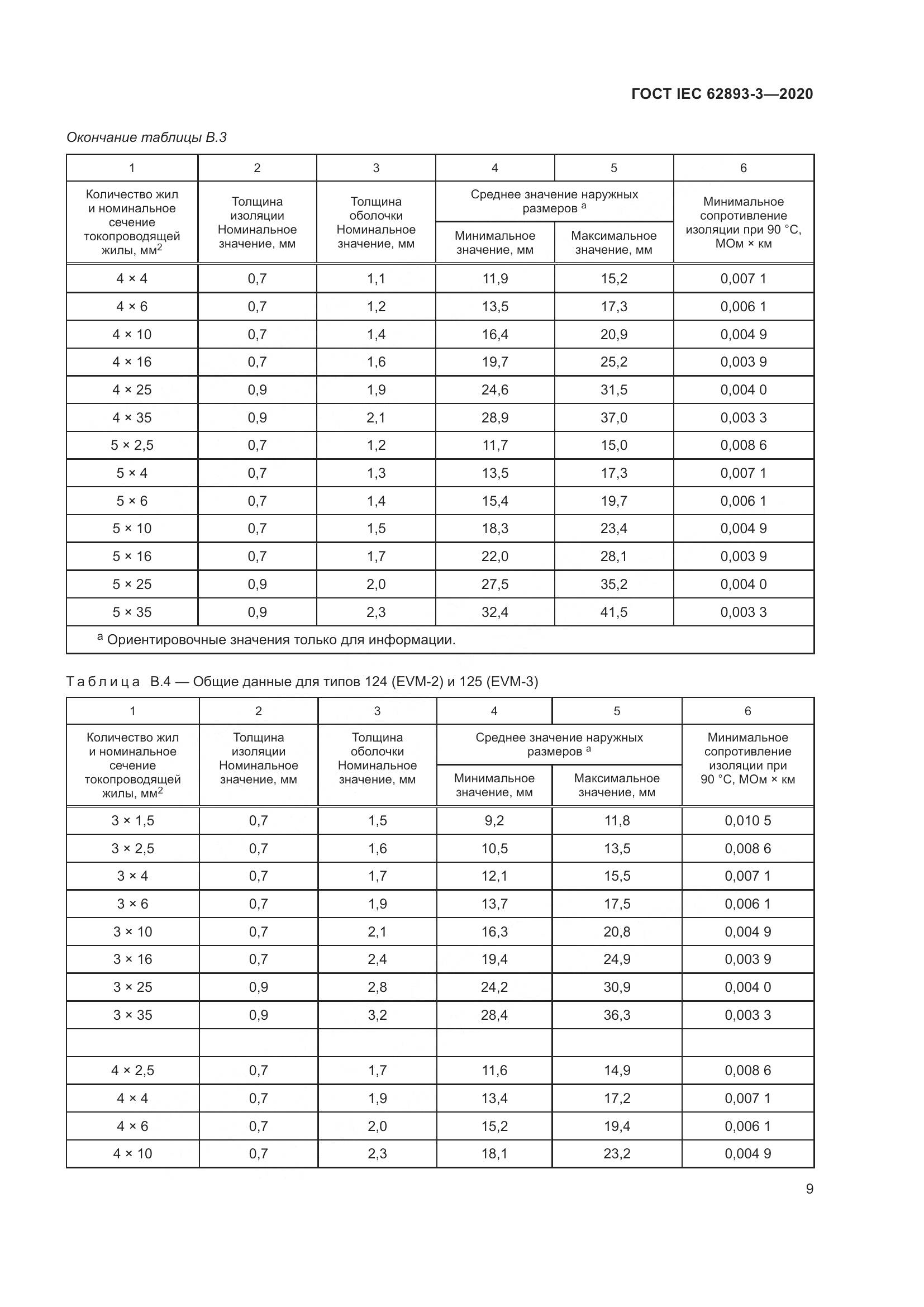 ГОСТ IEC 62893-3-2020, страница 13
