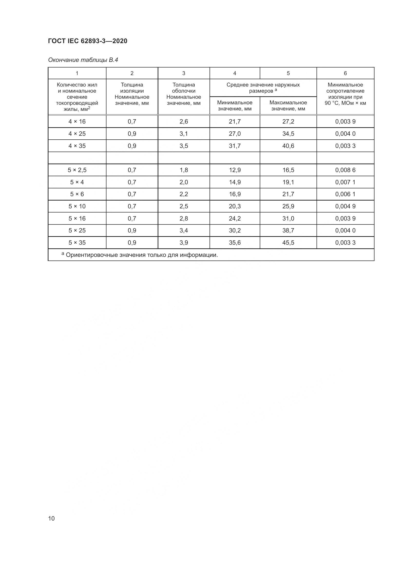 ГОСТ IEC 62893-3-2020, страница 14