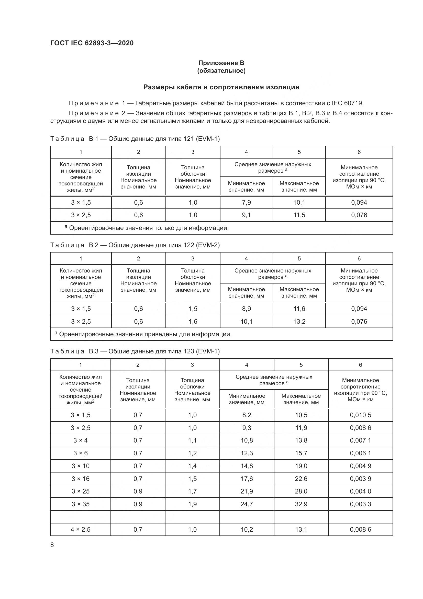 ГОСТ IEC 62893-3-2020, страница 12