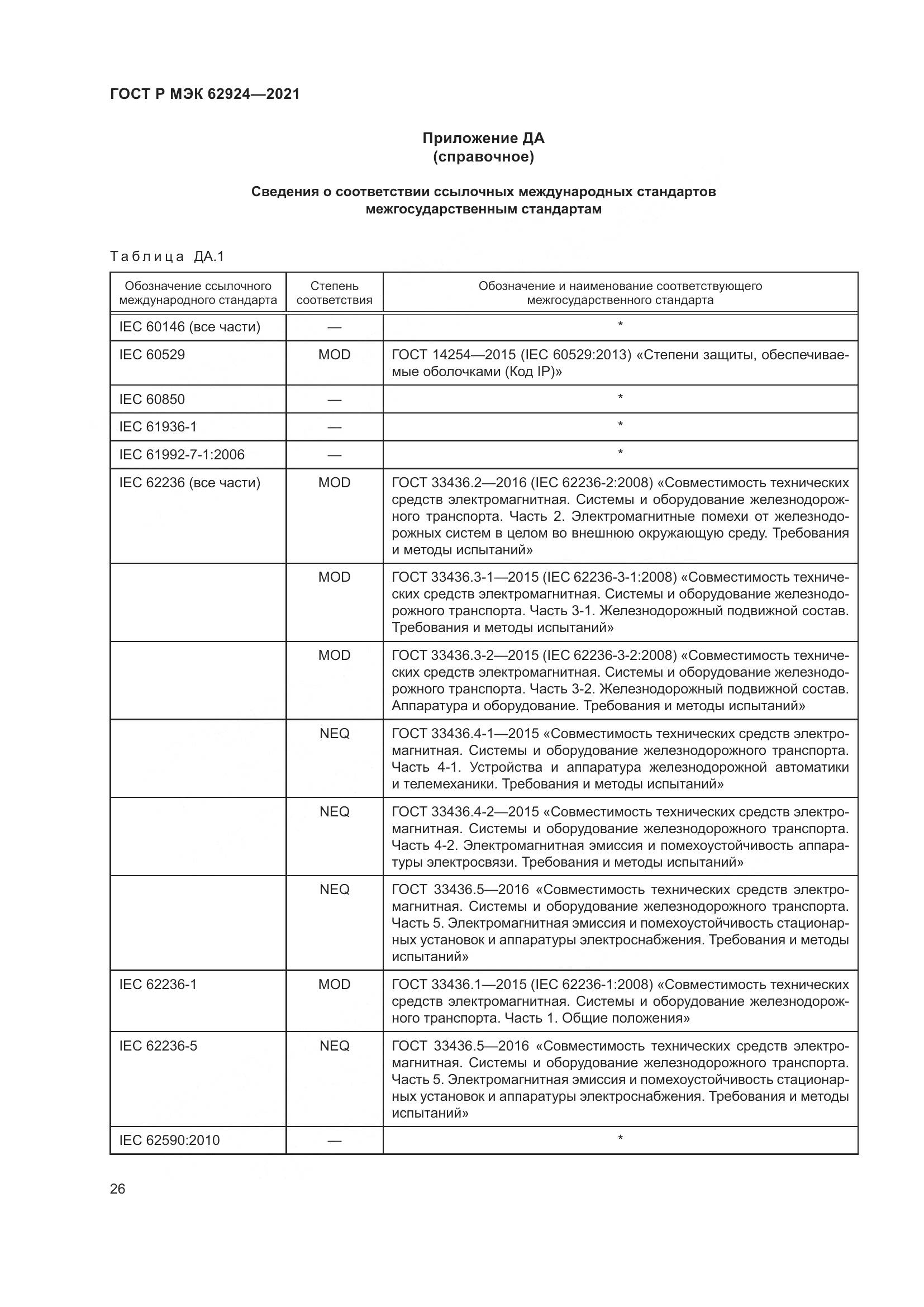 ГОСТ Р МЭК  62924-2021, страница 30