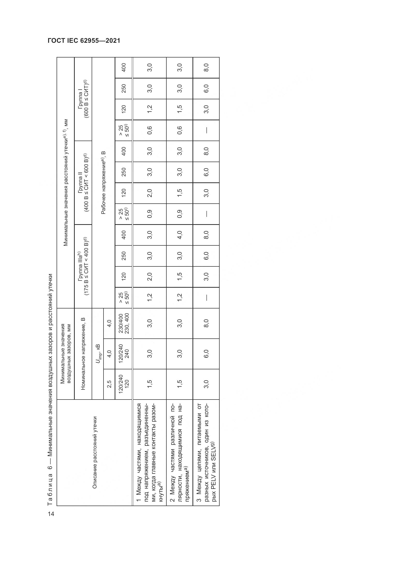 ГОСТ IEC  62955-2021, страница 21