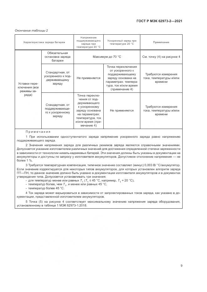 ГОСТ Р МЭК  62973-2-2021, страница 13