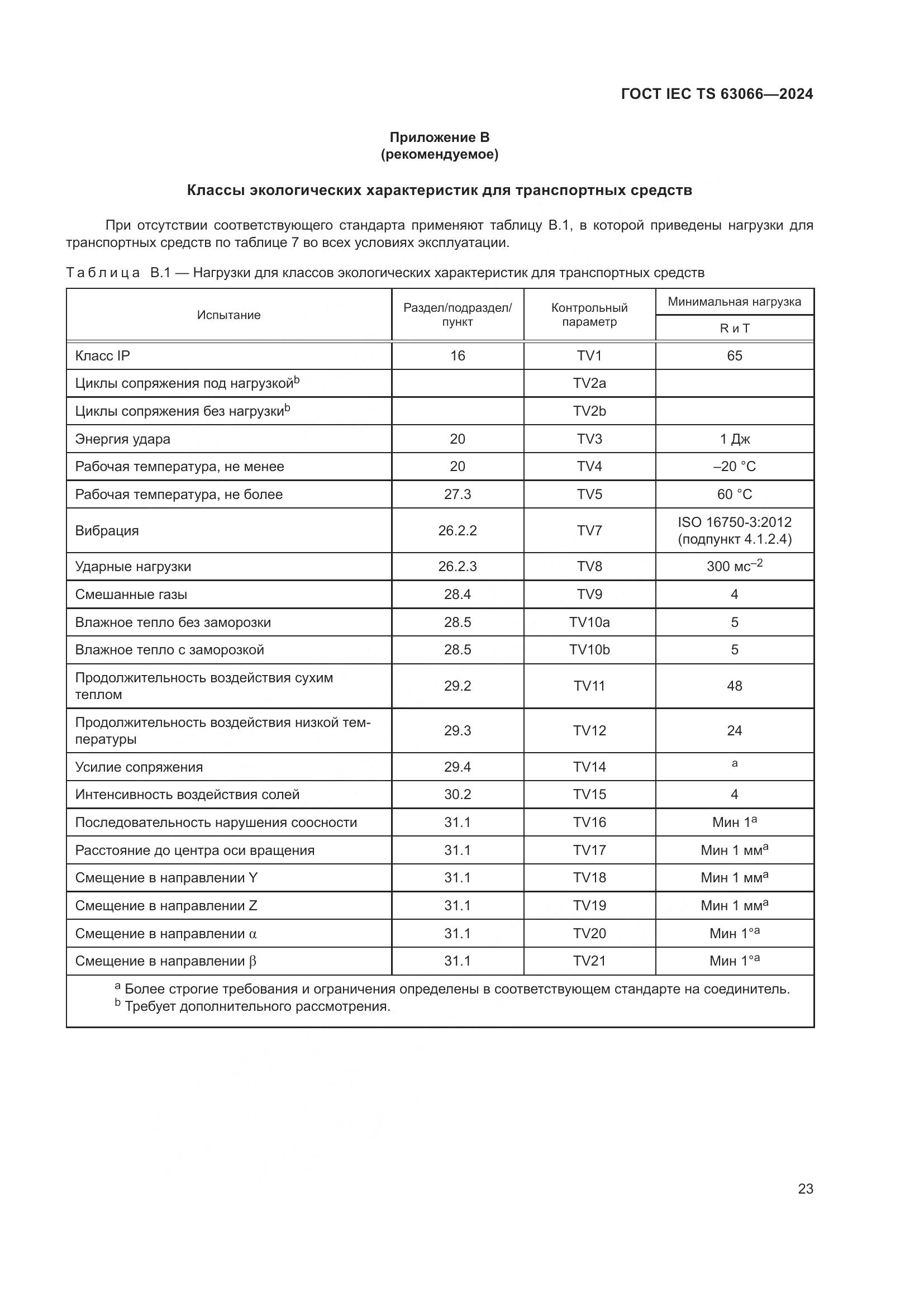 ГОСТ IEC TS 63066-2024, страница 29