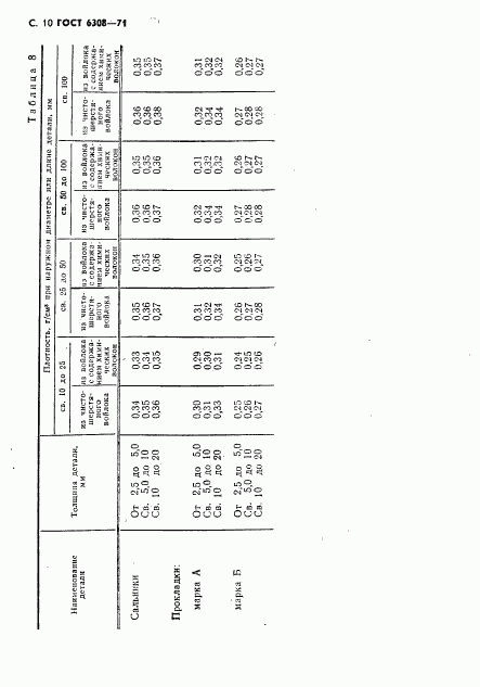 ГОСТ 6308-71, страница 12