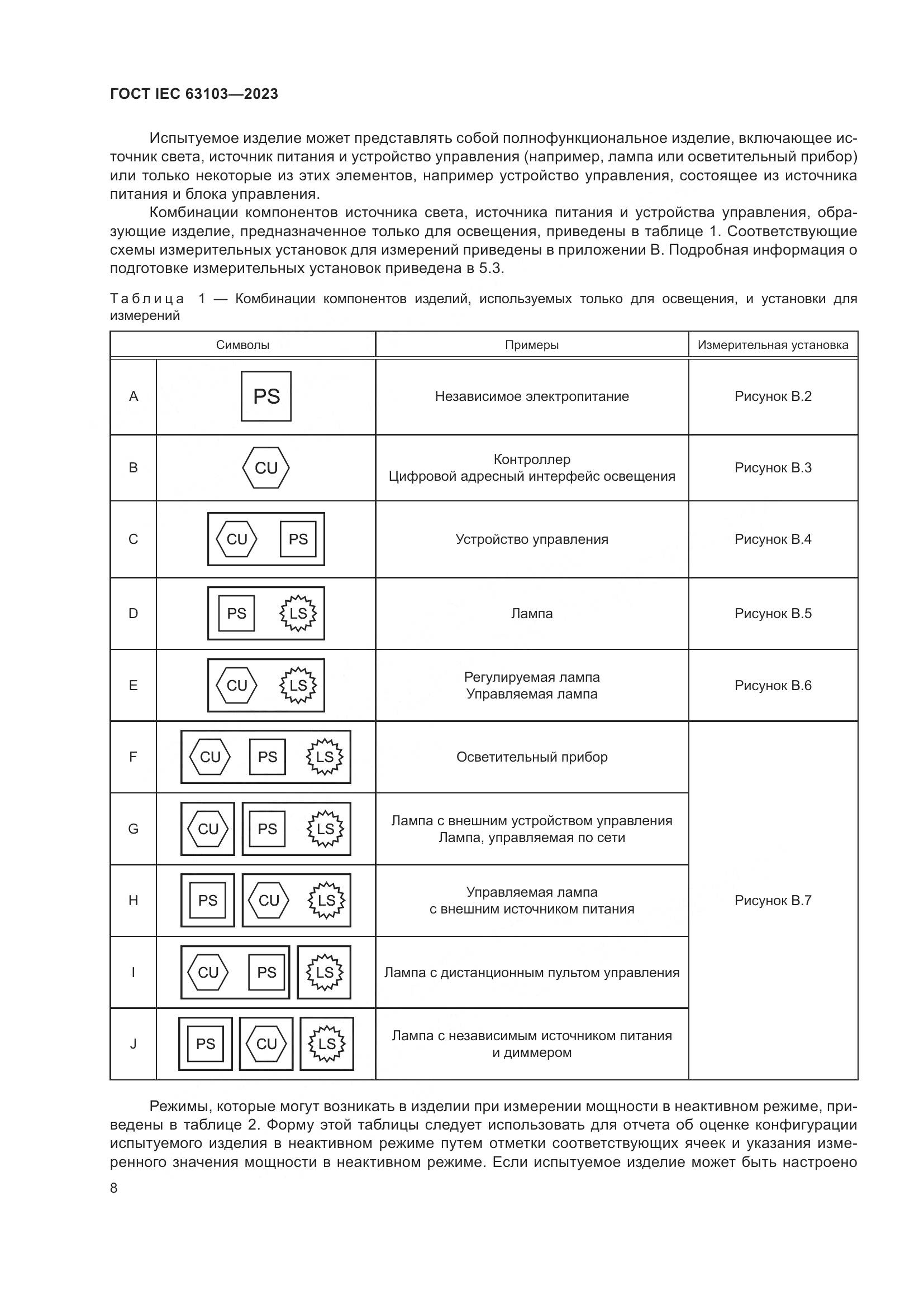 ГОСТ IEC 63103-2023, страница 13