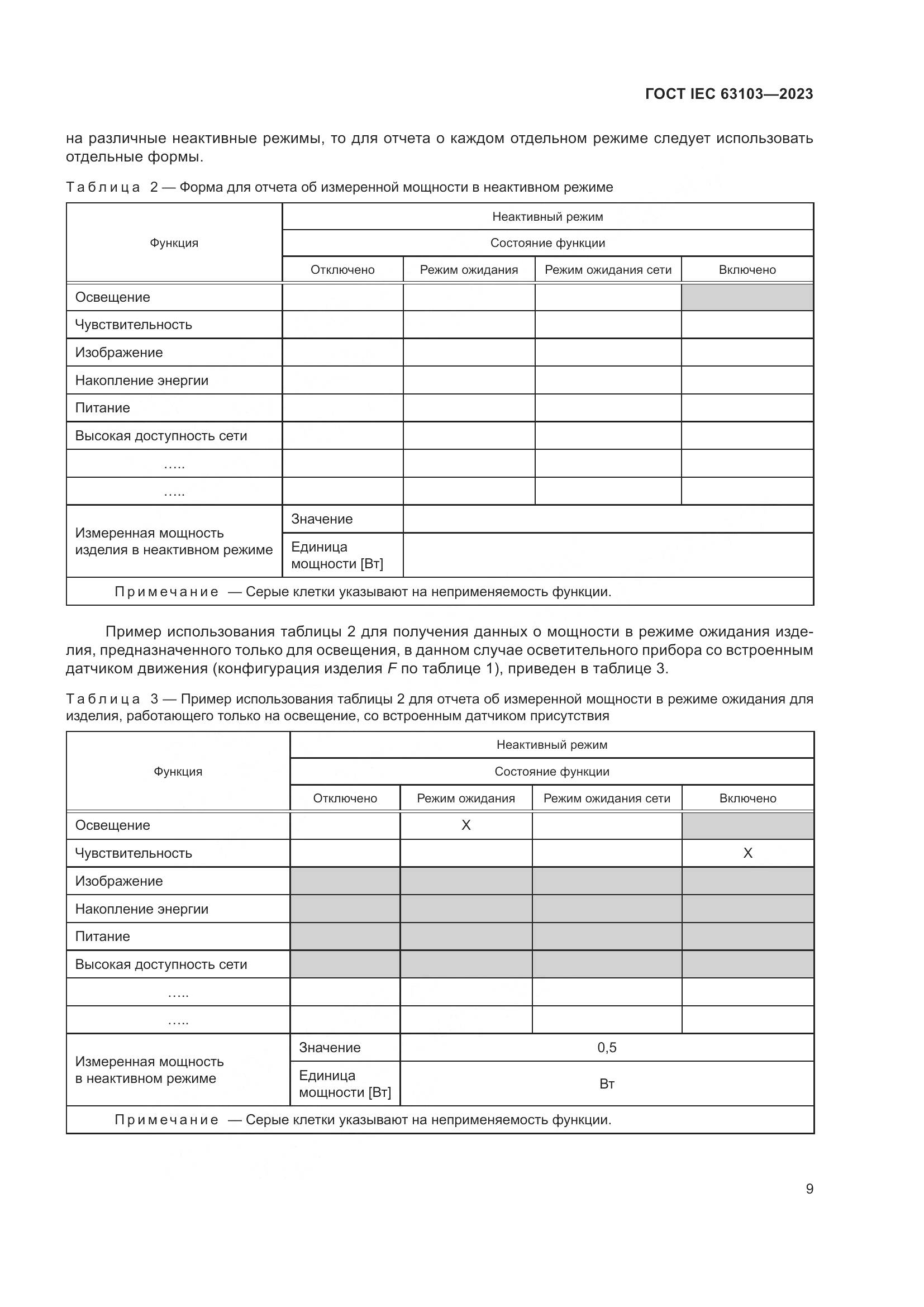 ГОСТ IEC 63103-2023, страница 14