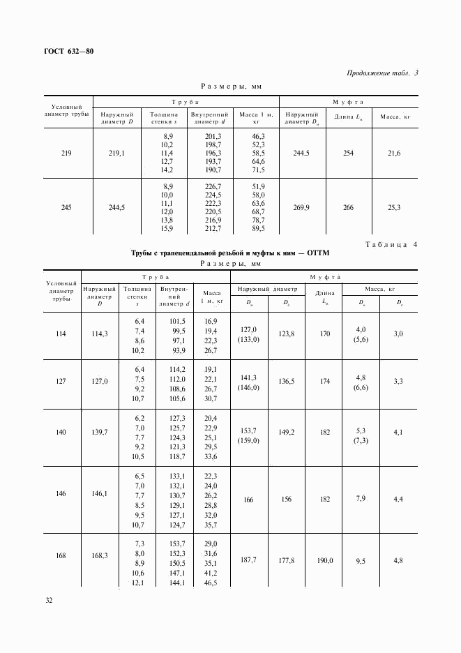 ГОСТ 632-80, страница 11