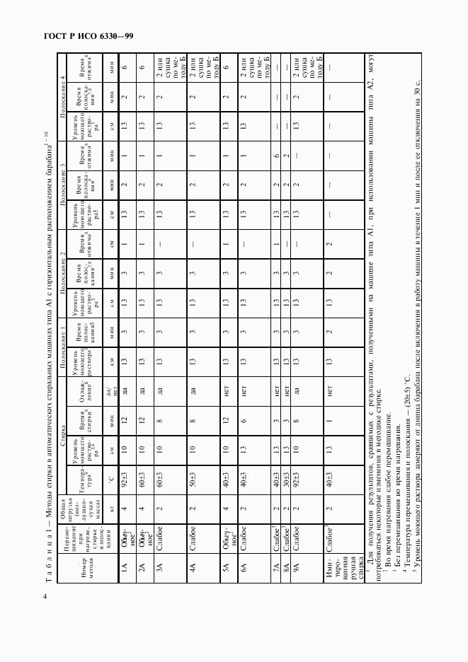 ГОСТ Р ИСО 6330-99, страница 8