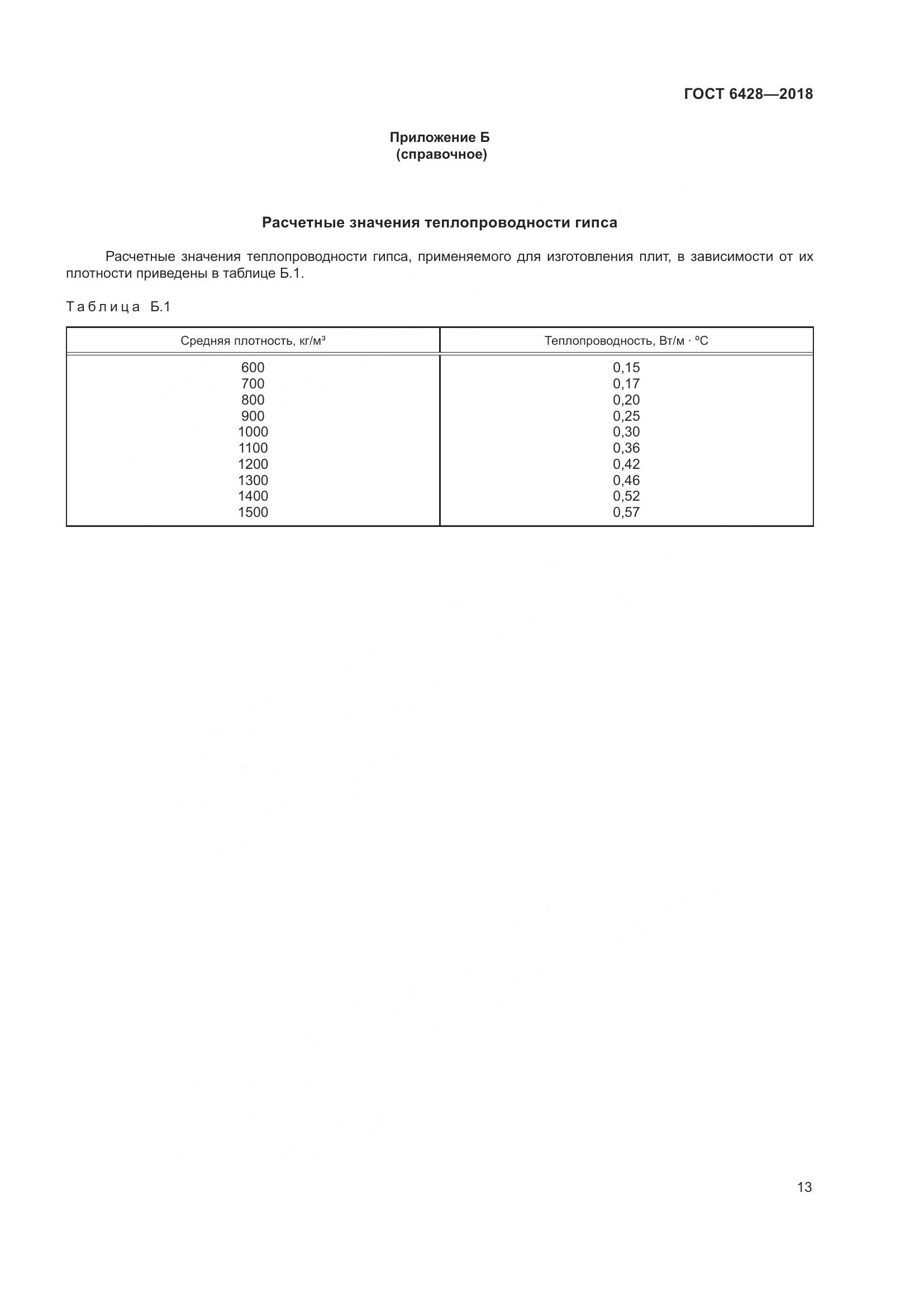 ГОСТ 6428-2018, страница 17