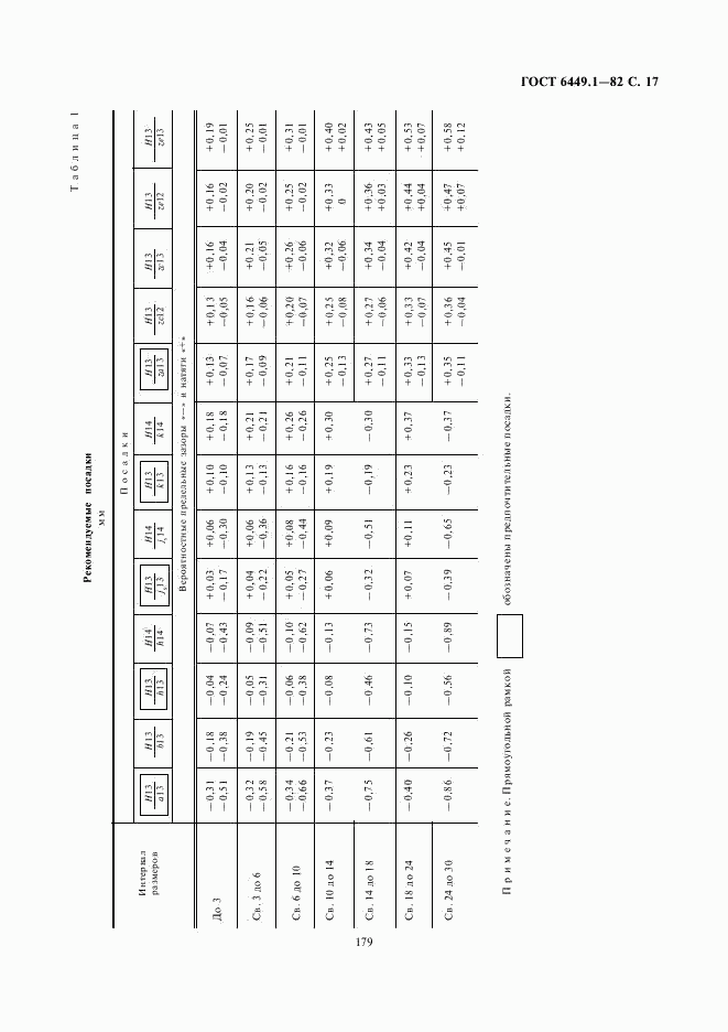 ГОСТ 6449.1-82, страница 17