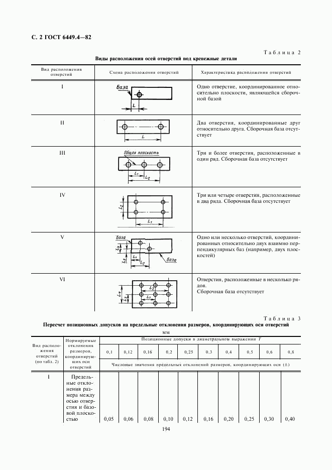 ГОСТ 6449.4-82, страница 2