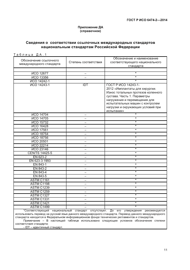 ГОСТ Р ИСО  6474-2-2014, страница 15