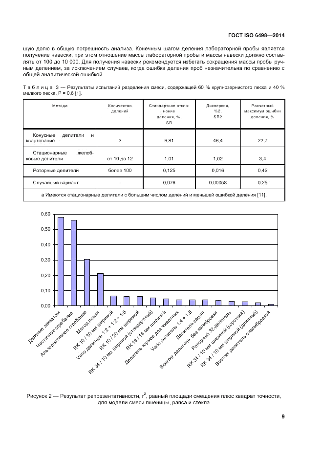 ГОСТ ISO 6498-2014, страница 13