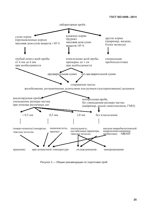 ГОСТ ISO 6498-2014, страница 29