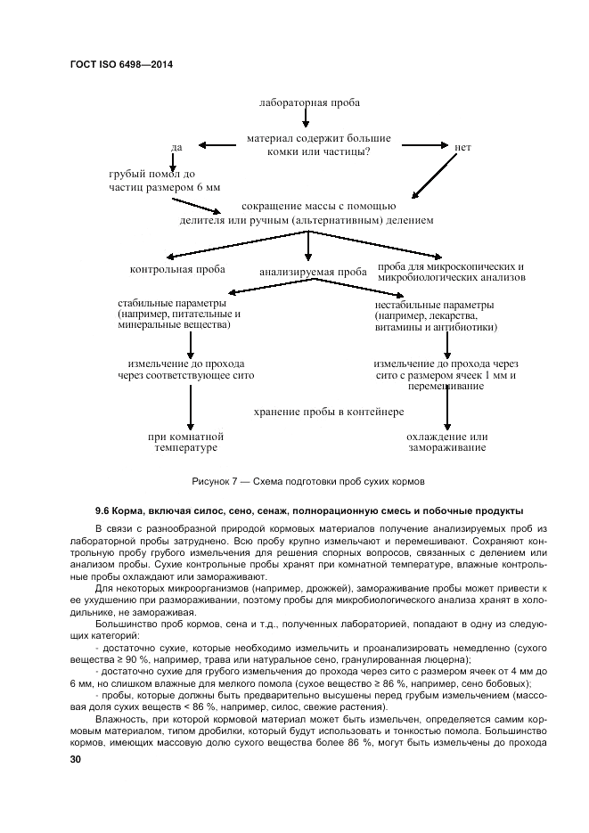 ГОСТ ISO 6498-2014, страница 34